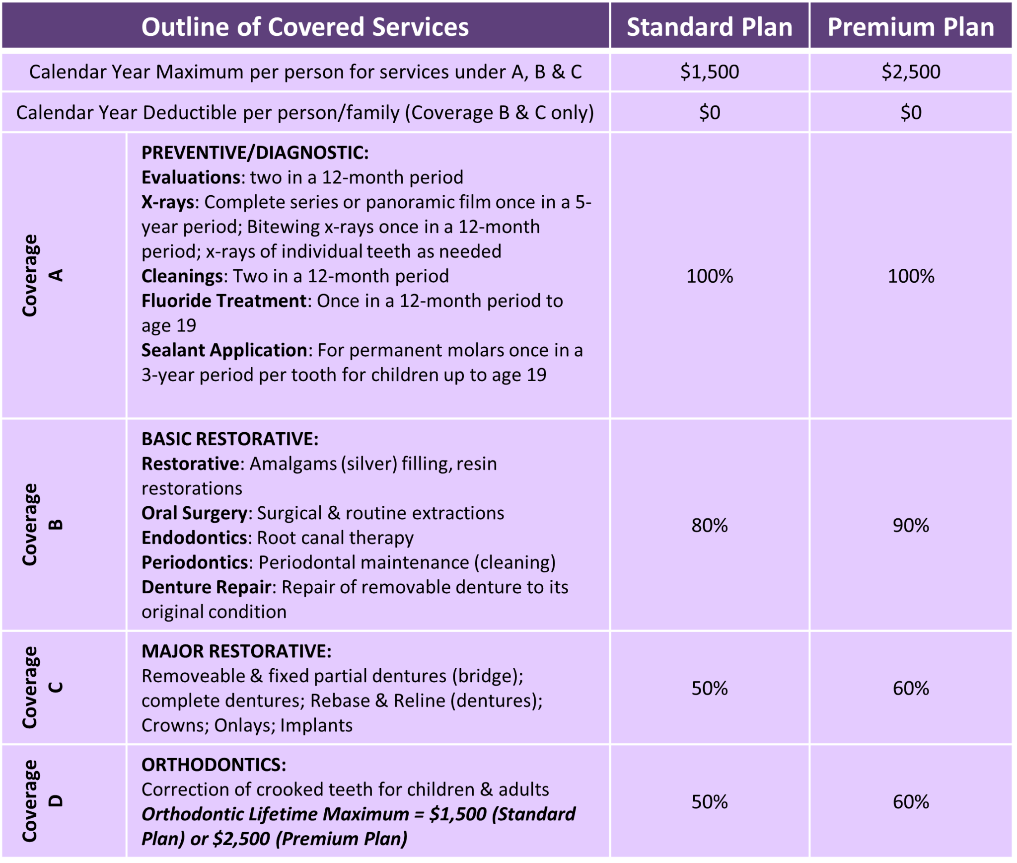 2024 Benefits Aspire Living Learning   Aspire Dental Coverage 2024 2048x1737 